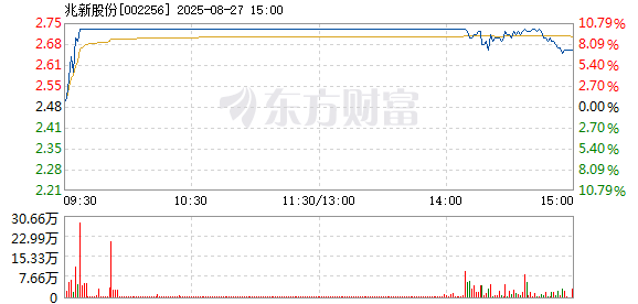 R图 002256_2