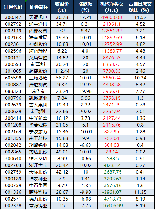 1766568382231707.png 龍虎榜機構.png