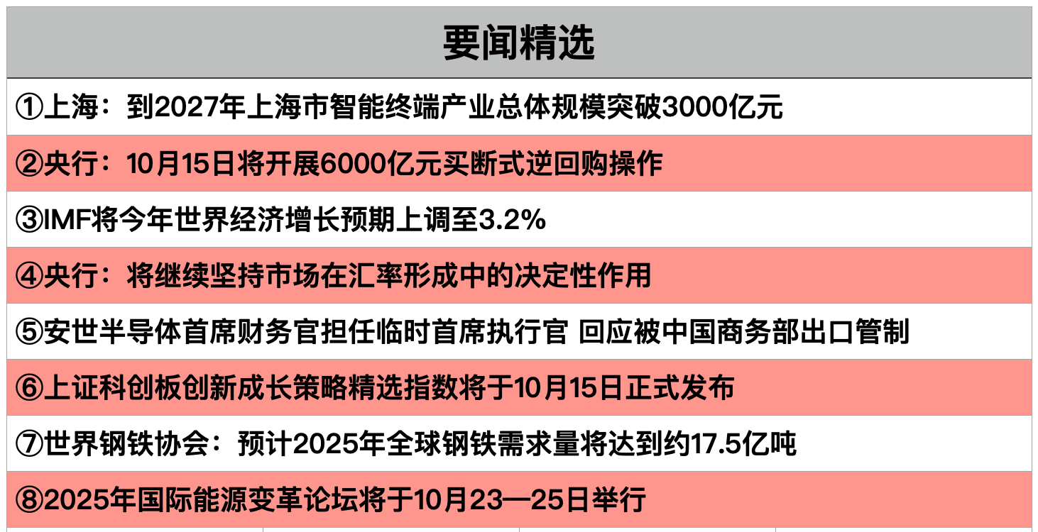 1760485308507761.png 截屏2025-10-14