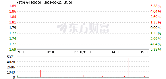 R图 600200_1