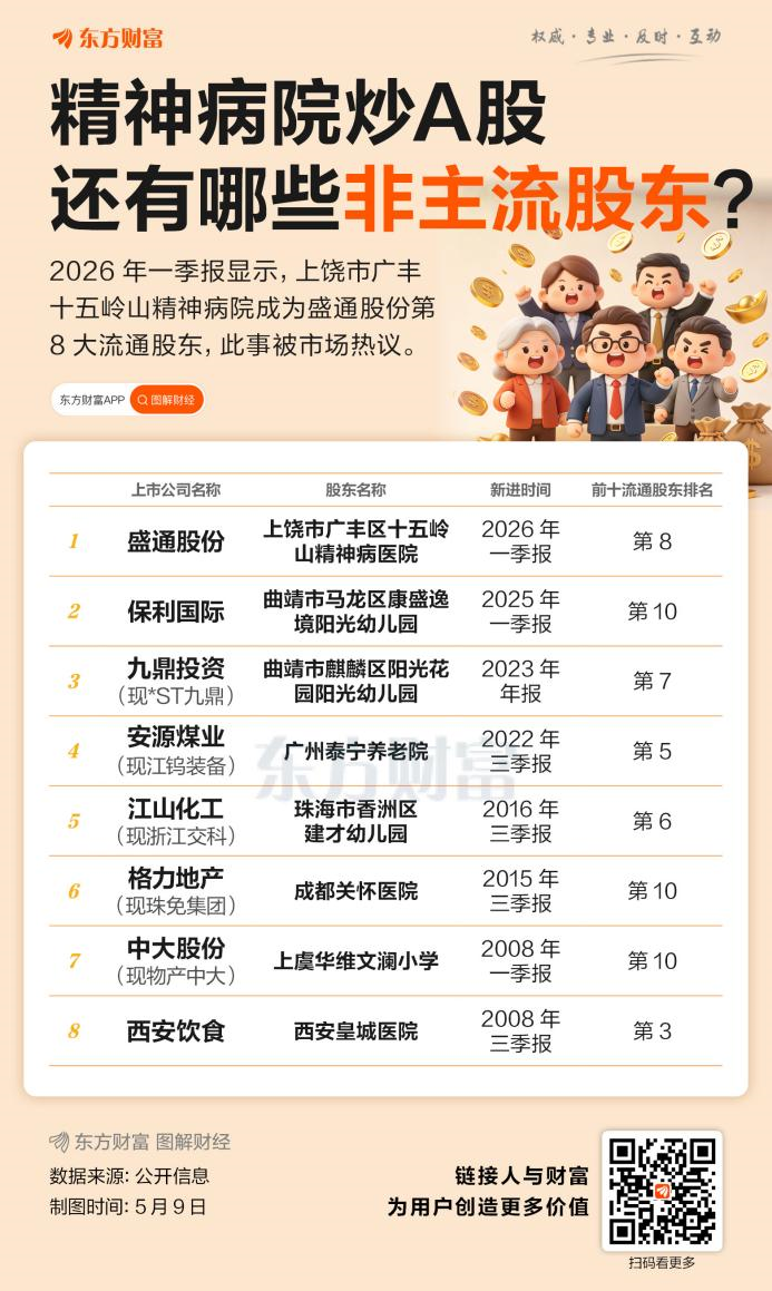 精神病院杀入A股！一图梳理上市公司“非主流”大股东