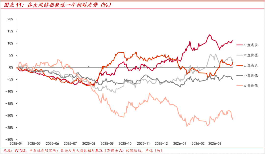 中泰策略：美伊局势缓和之后 是否持续？未来或如何演绎？