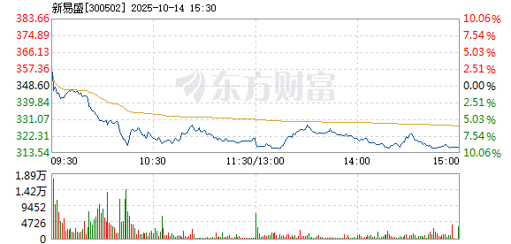 R图 300502_2