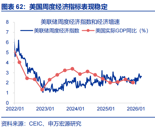申万宏源：油价延续上涨 美联储降息预期大幅下降
