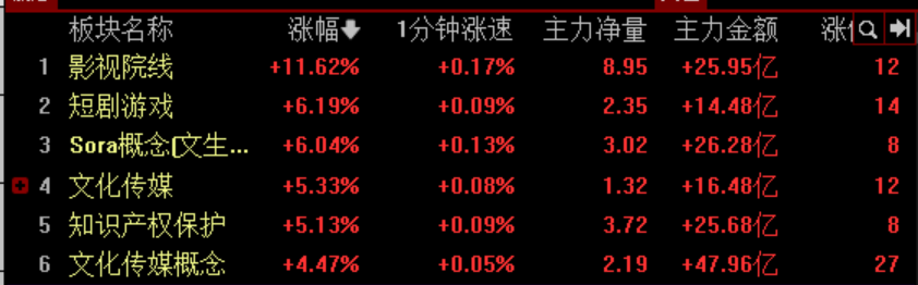 字节Seedance 2.0火爆出圈 影视板块掀起涨停潮 内测暂停真人人脸上传