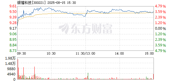 R图 300221_2