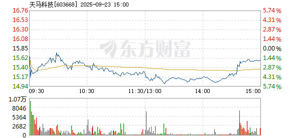 R图 603668_1