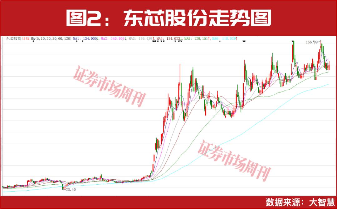 超级牛散赵建平加仓!两大行业一季报将大幅增长!