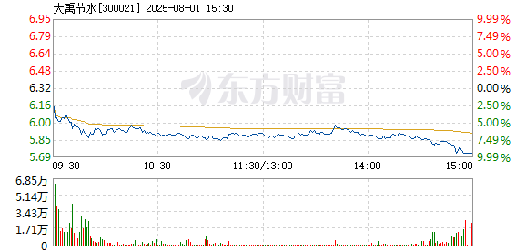 R图 300021_2