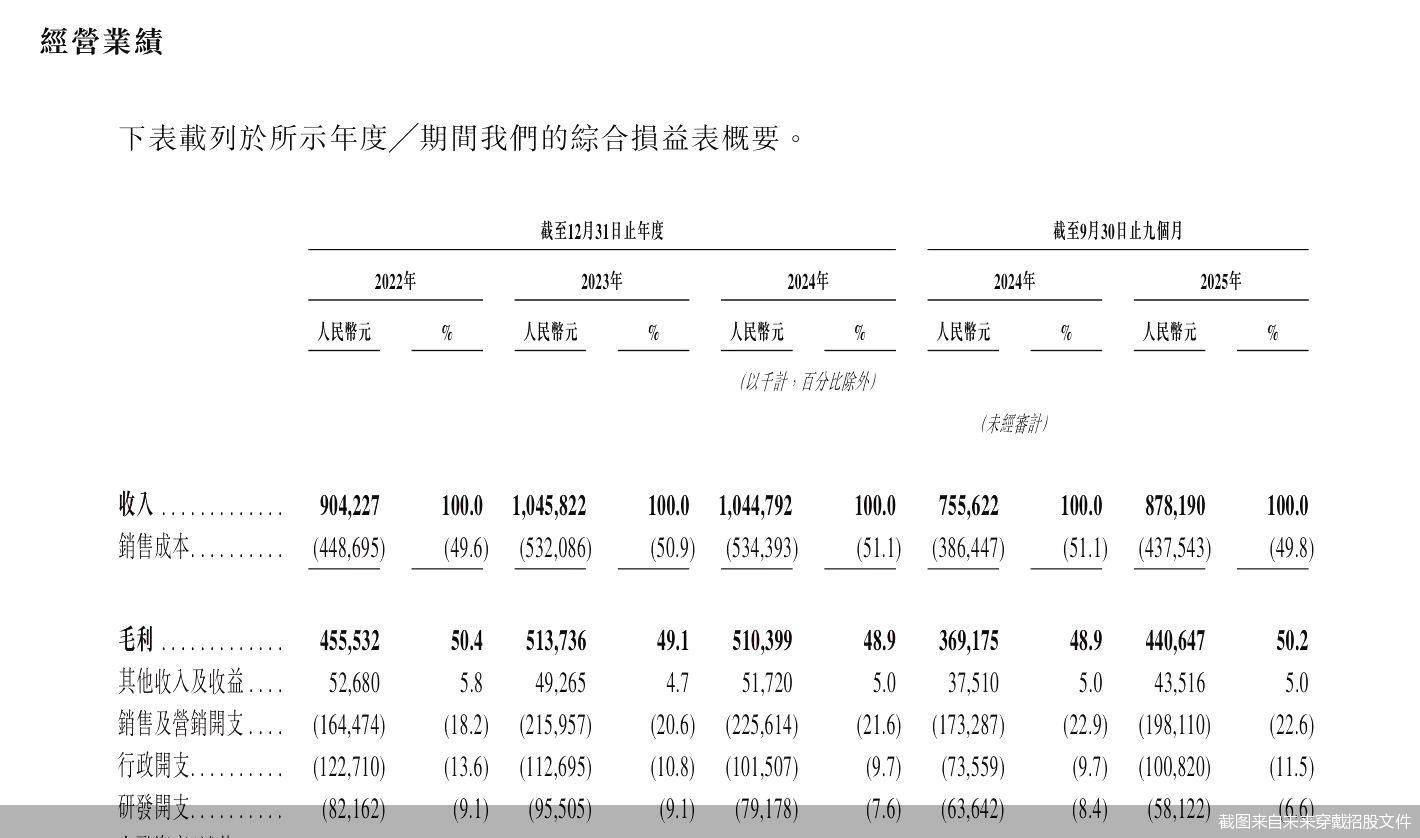 截图来自未来穿戴招股文件