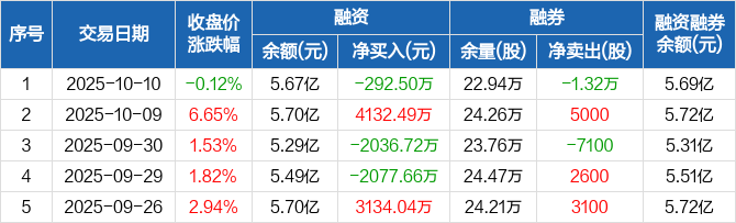 众和股票行情