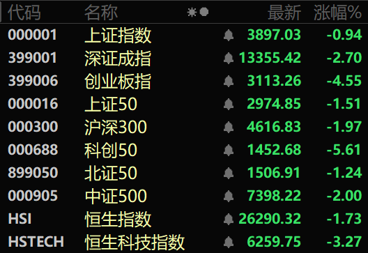 利好消息提振 尾盘异动!依依股份直线拉升涨停!