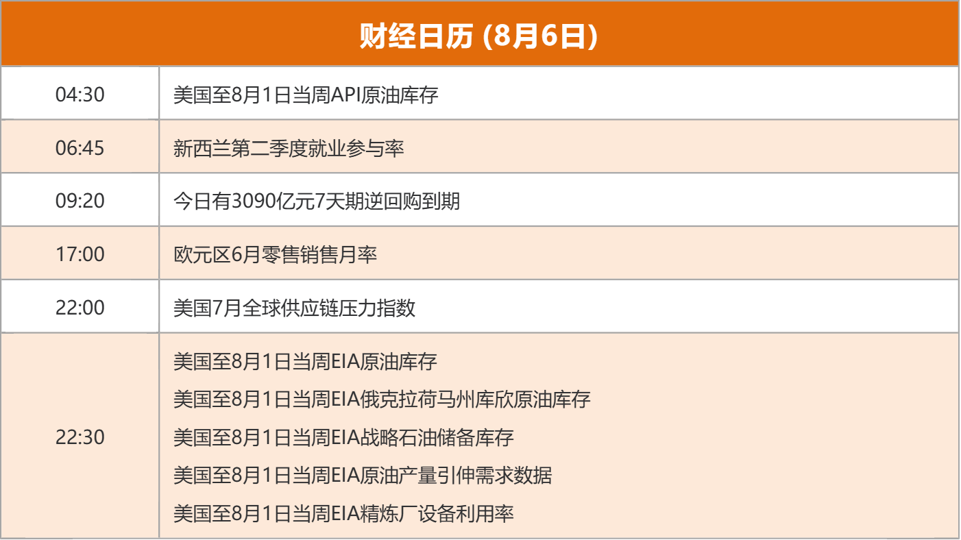 东方财富财经早餐 8月6日周三