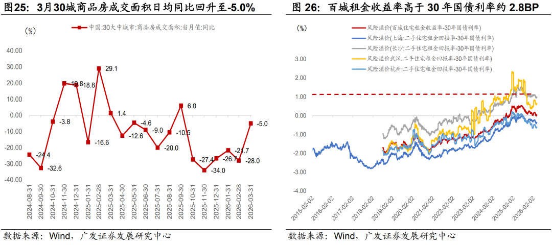 广发证券：静待贝叶斯收敛 大类资产配置月度展望