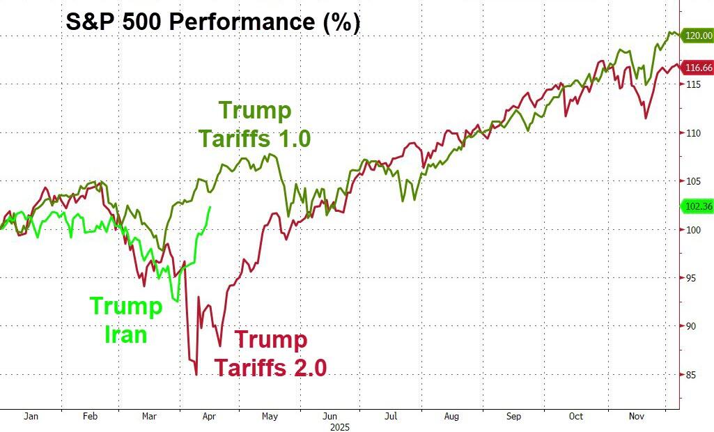 见证历史!标普500指数首次插旗7000点 哪些变化正在发生?