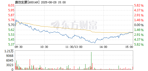 R图 600149_1