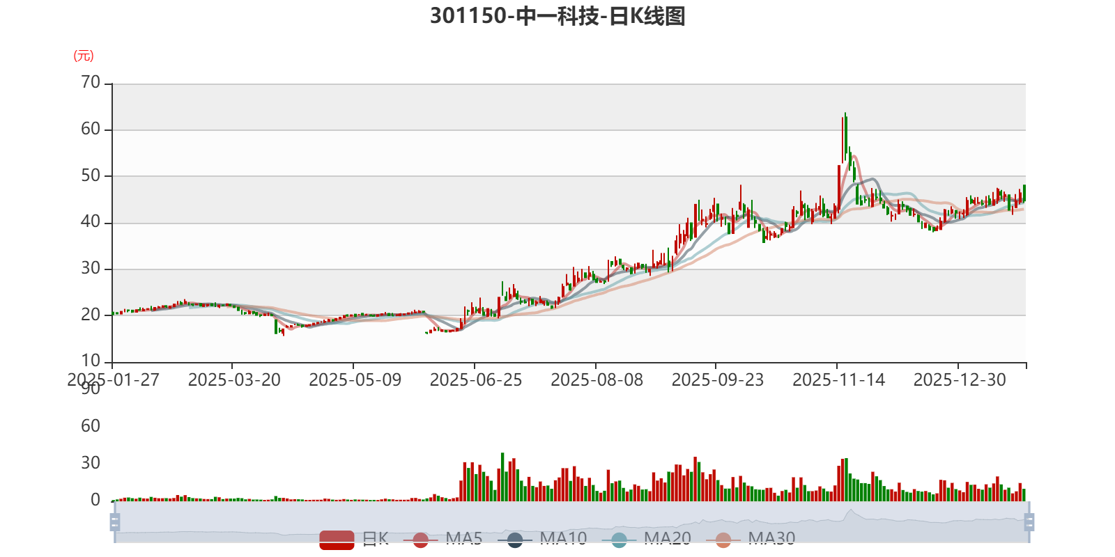 中一科技：预计2025年盈利6000万元-8000万元同比扭亏