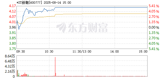 R图 600777_1