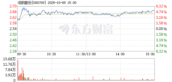 R图 000709_2