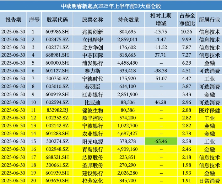买回诺诚健华、增持艾力斯 中欧基金葛兰:创新药产业链有望持续推动行业增长