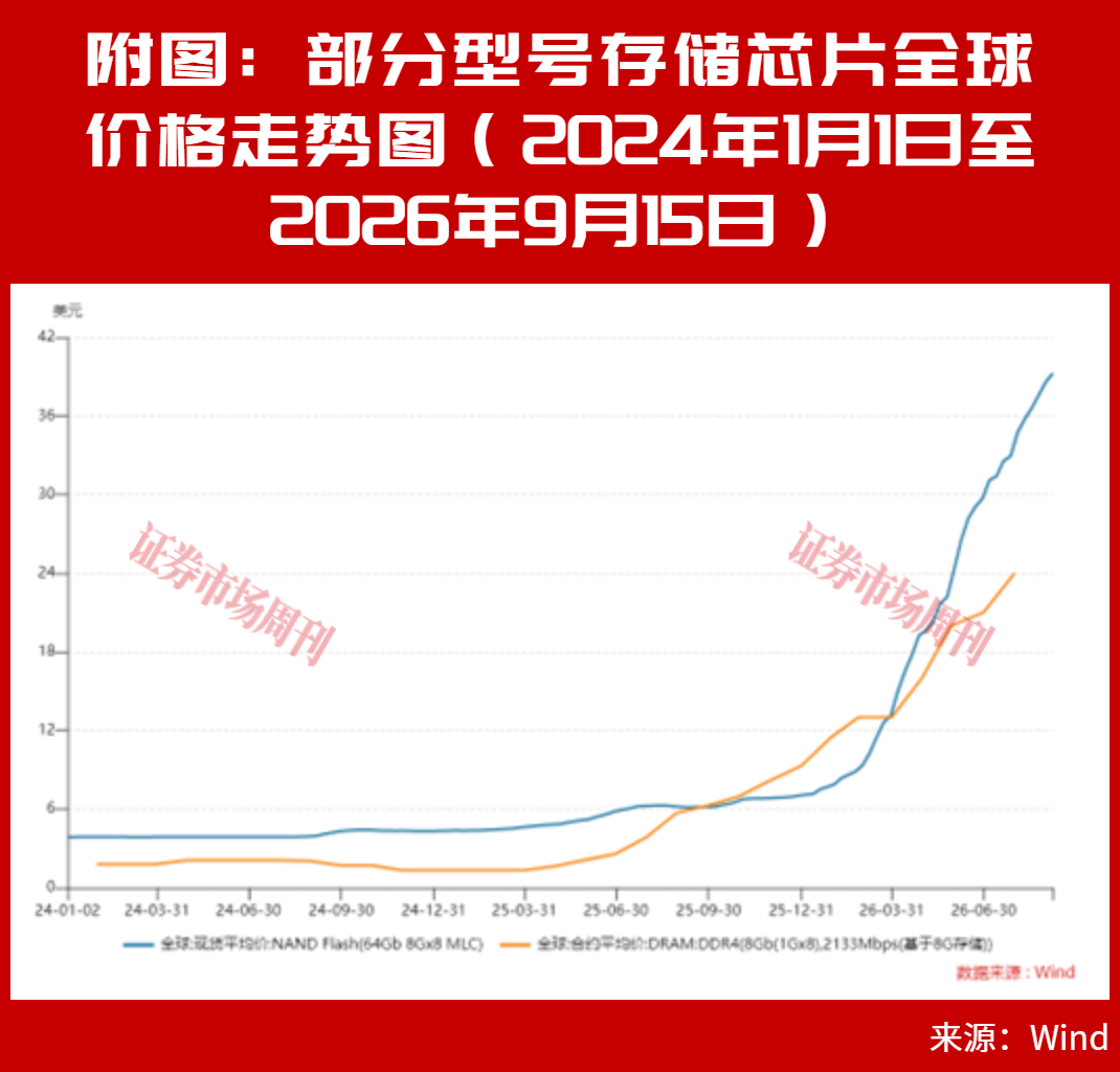 这一板块多家公司跌破回购价,黄金坑来了吗?