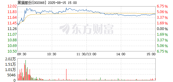 R图 002068_2