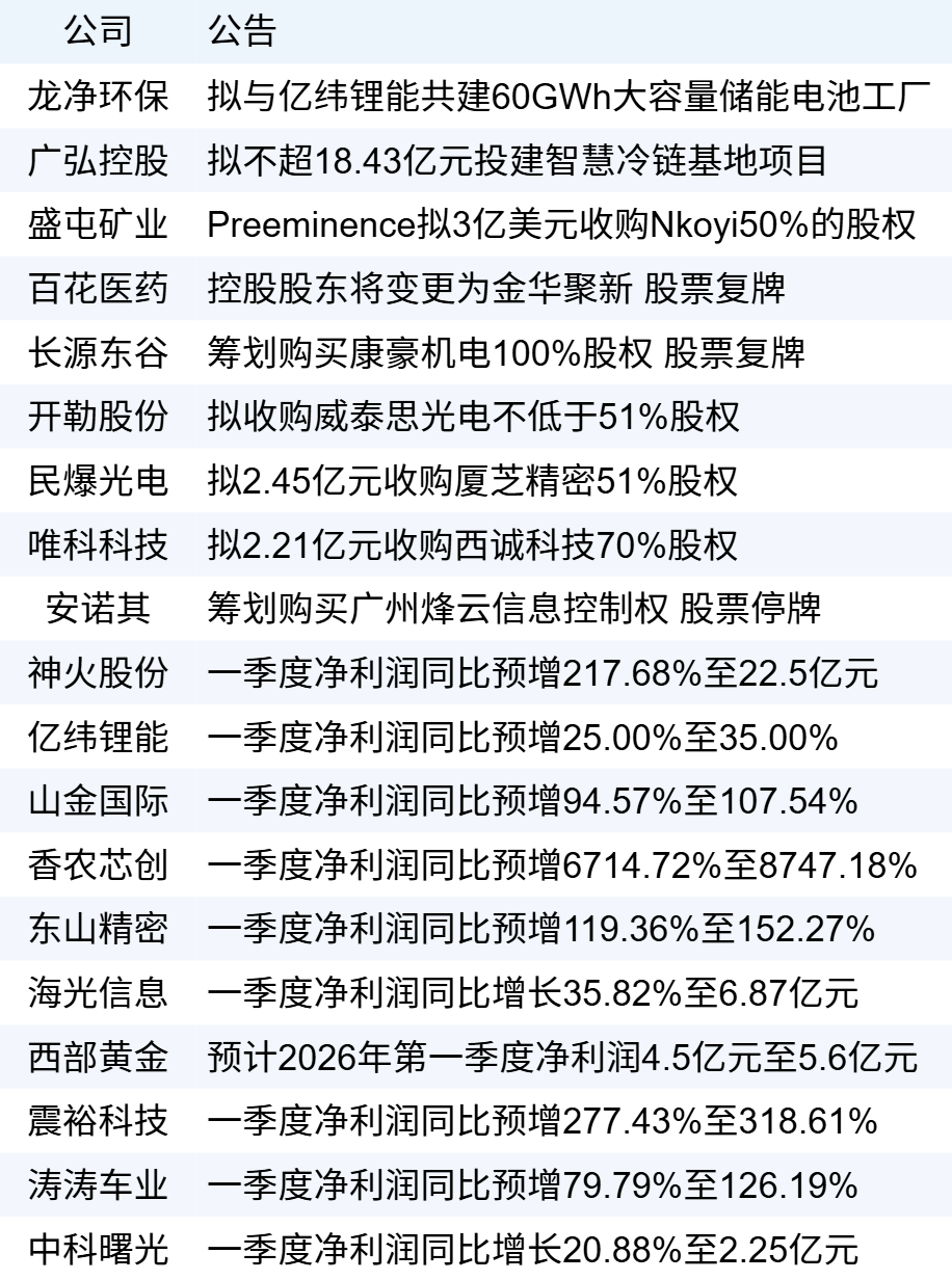 xhcj_hangqing_cropper_20260408_064000.jpg xhcj_hangqing_cropper_20260408_064000.jpg