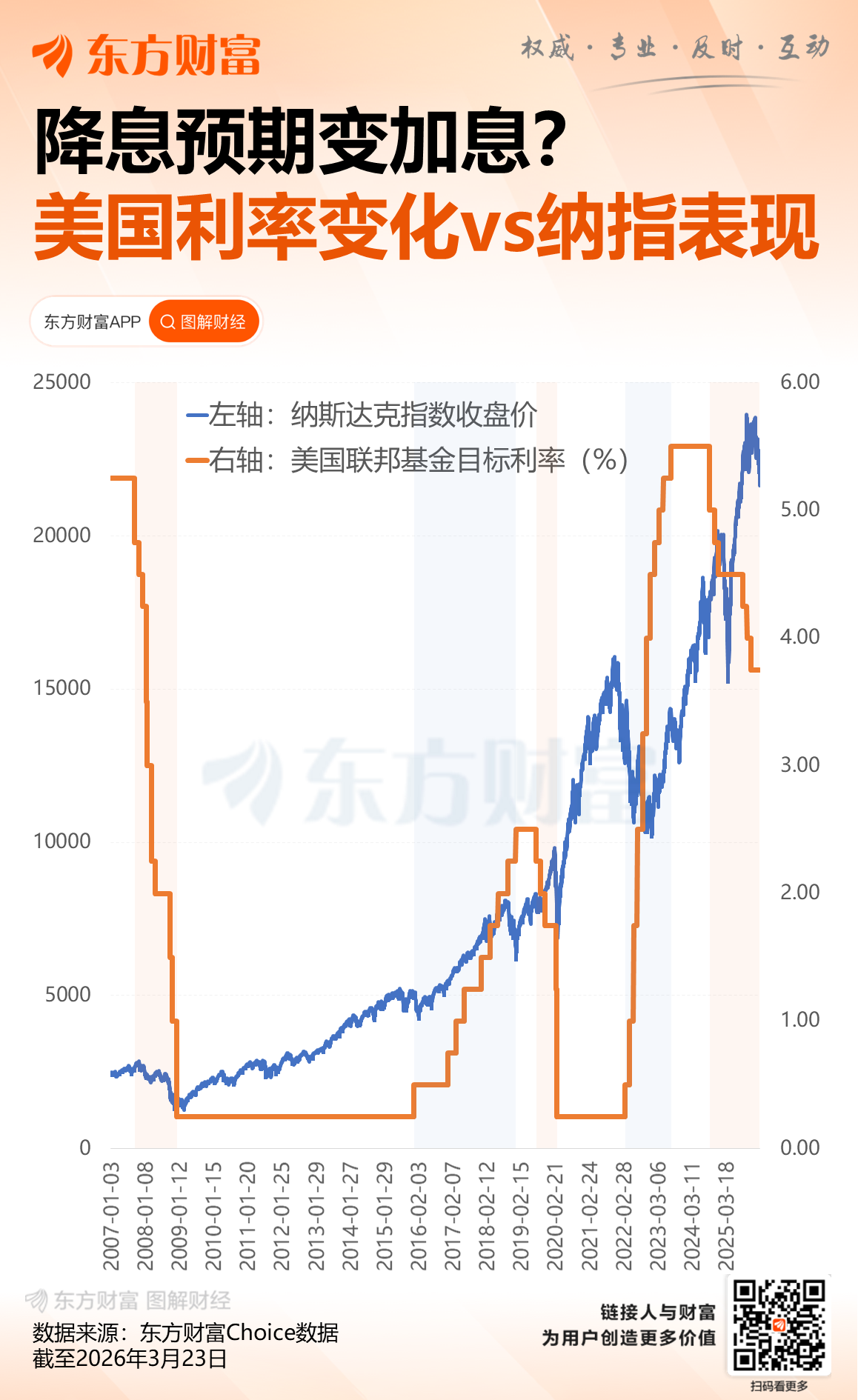 中东战火击碎降息梦！市场开始谈论加息 德银：美联储将避免重蹈覆辙