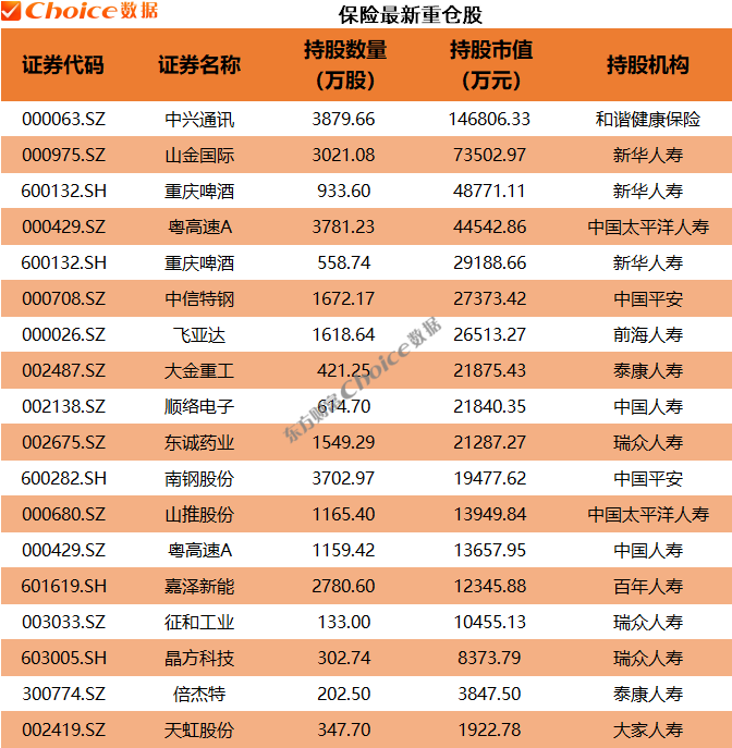 年报大幕拉开！QFII、社保、券商等机构最新重仓股来了