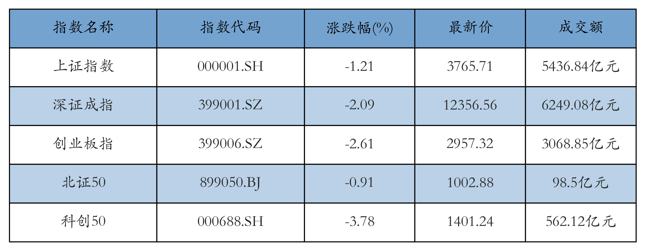 重点指数