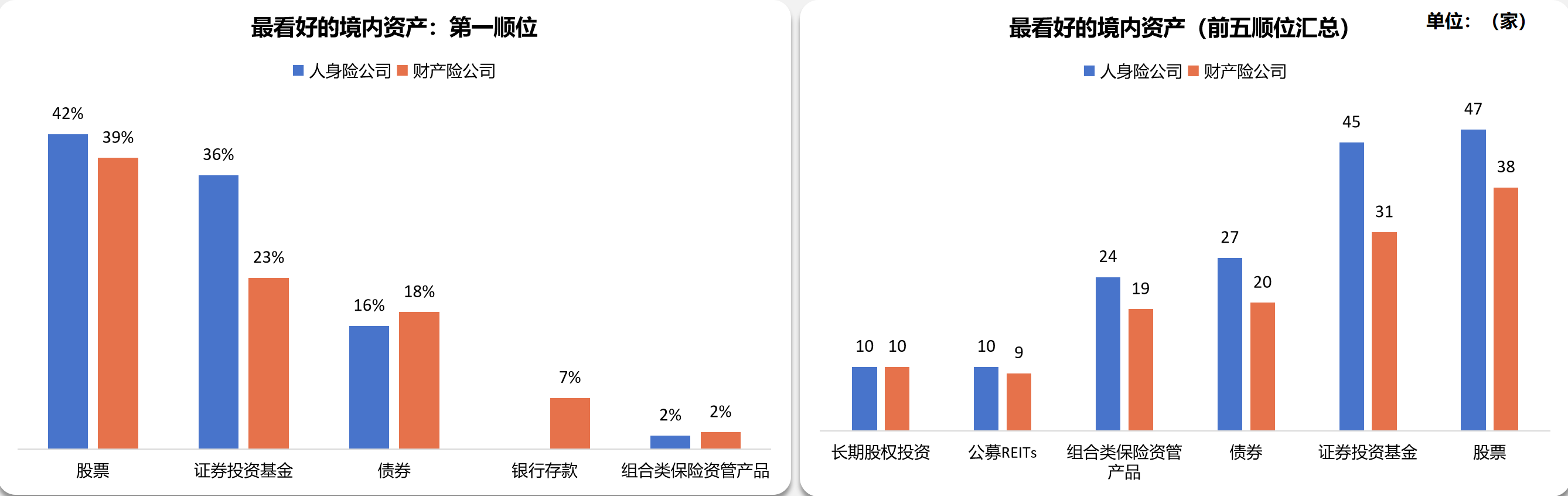 来源：2026年第2期银行保险资产管理业资产配置展望调查结果