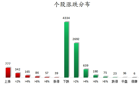 1756892701531259.png 个股涨跌分布.png