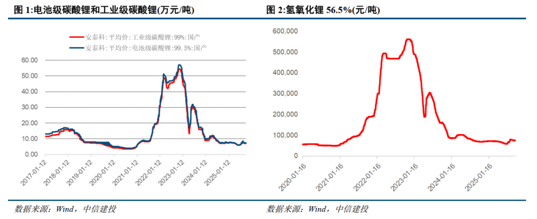 中信建投：重视钴和稀土的战略配置机遇