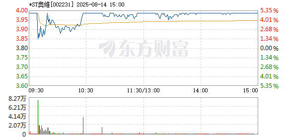 R图 002231_2