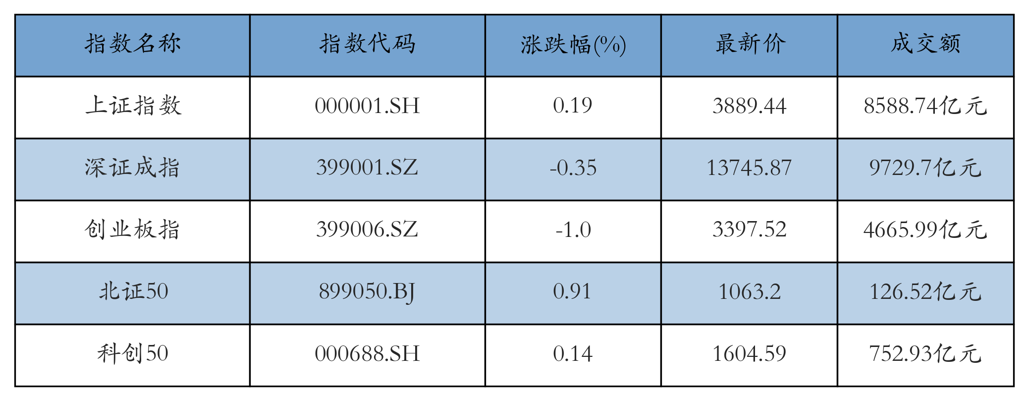 重点指数