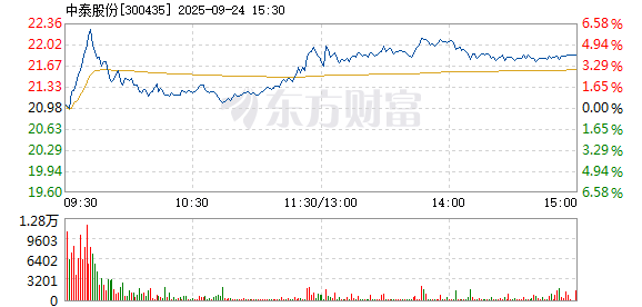 R图 300435_2