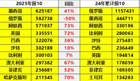 图片来源：崔东树