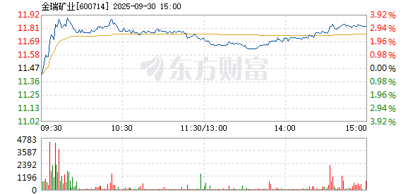 R图 600714_1