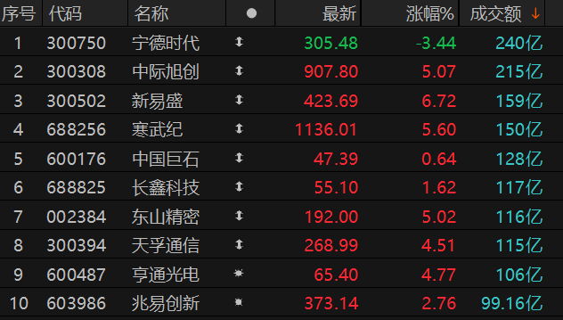数据来源：Choice金融终端