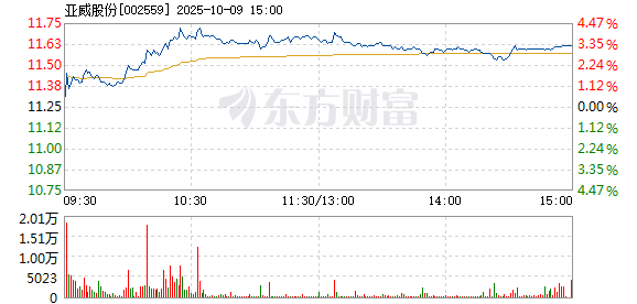 R图 002559_2