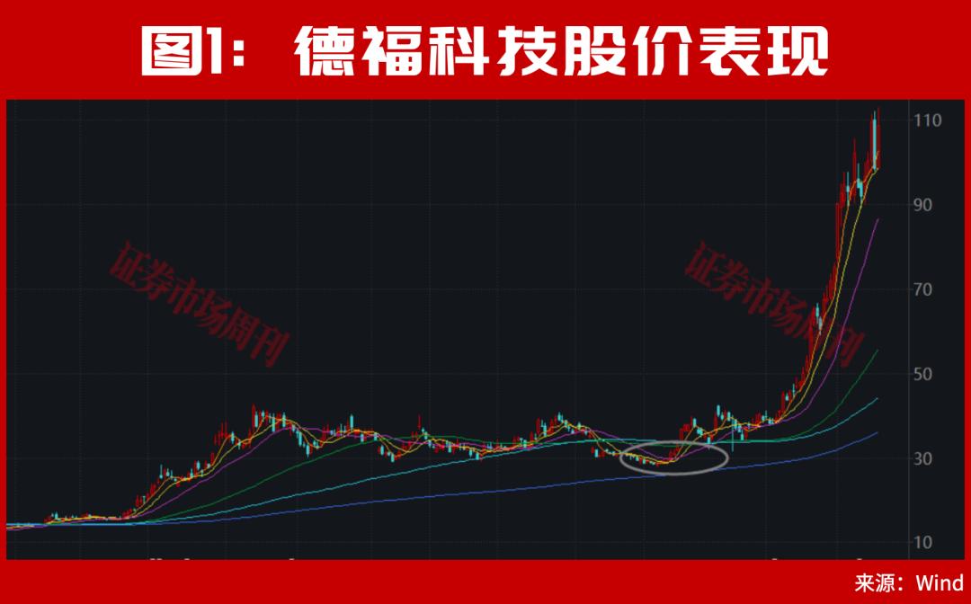 牛市!你刚卖就涨停,你刚买就下跌,这个扎心的现实如何破局?