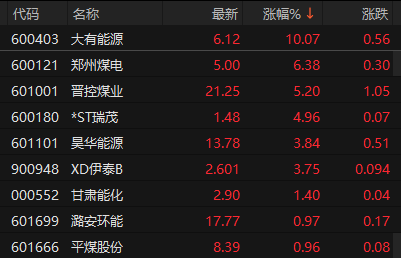 来源：choice金融终端
