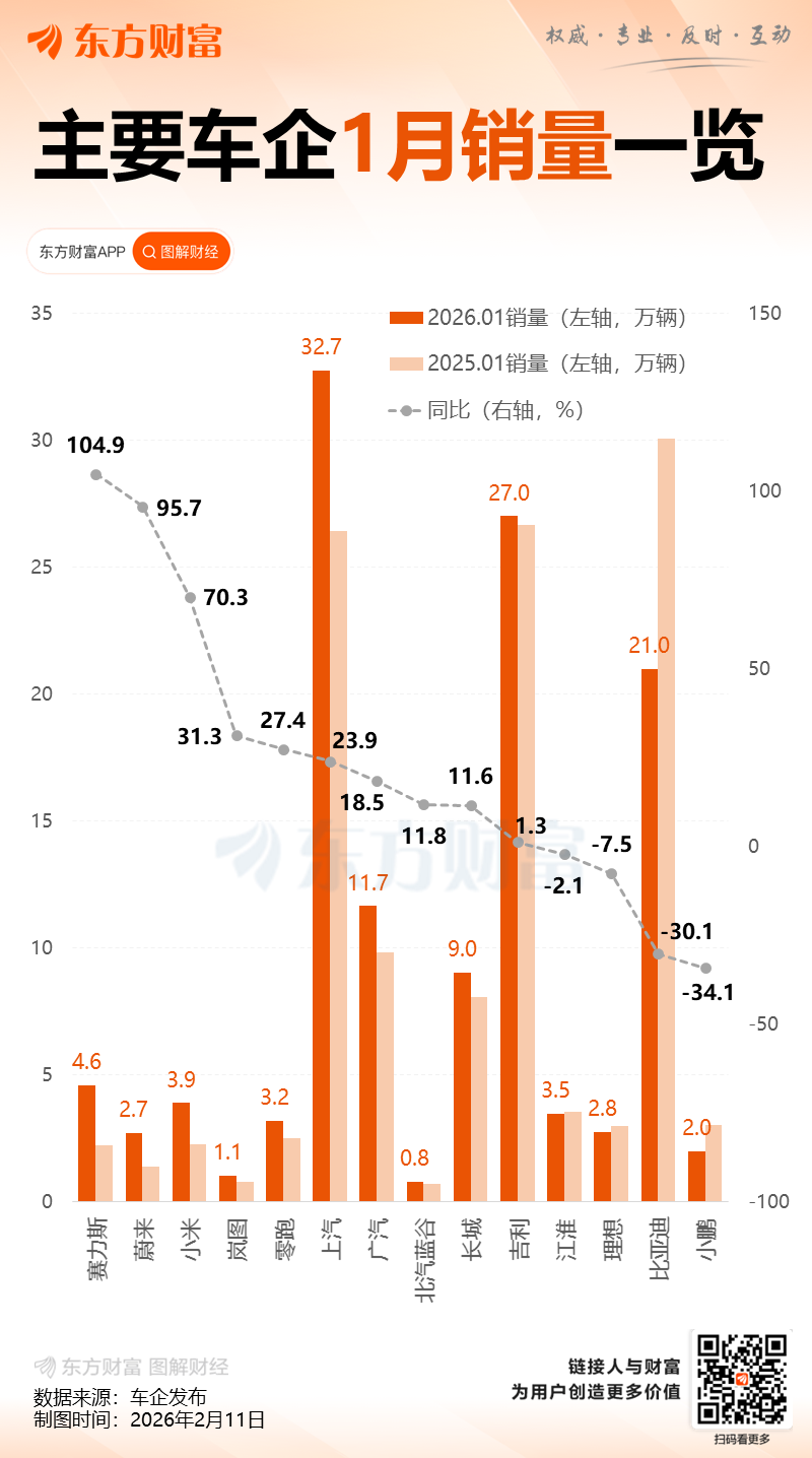 《汽车行业价格行为合规指南》发布 规范虚假促销等突出问题