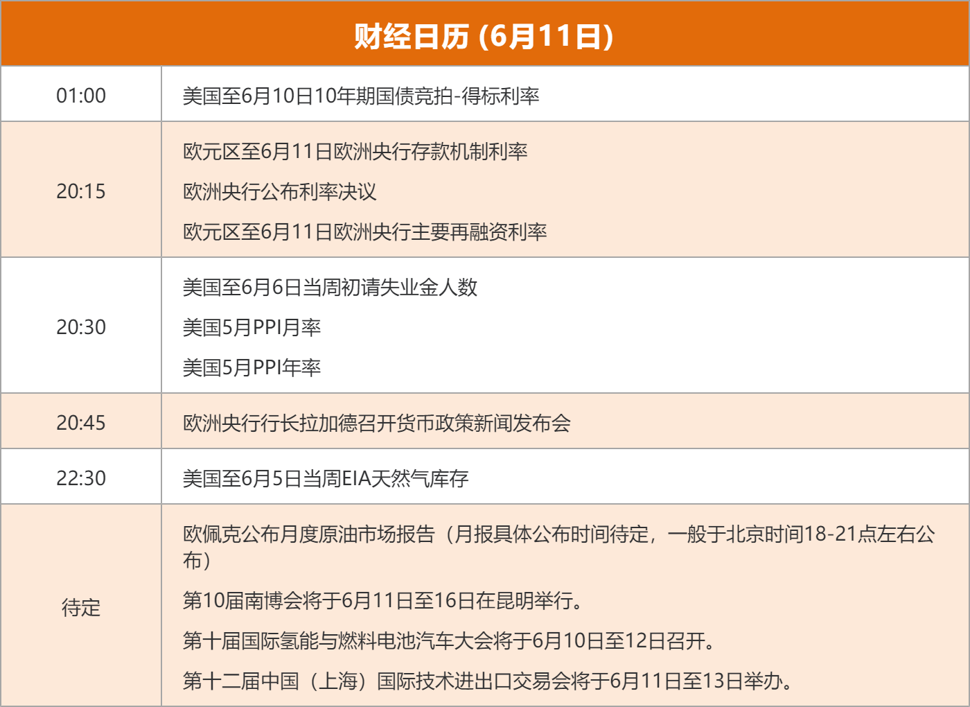 东方财富财经早餐 6月11日周四