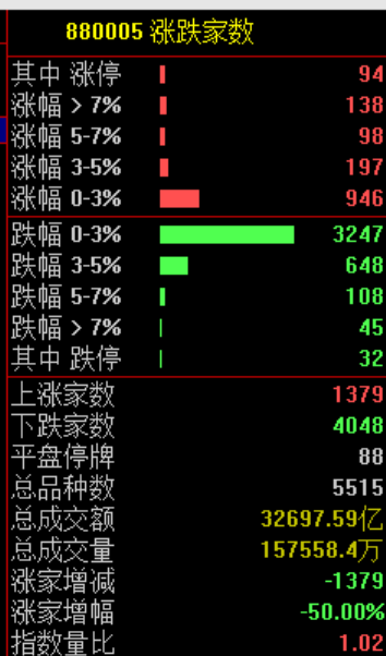 千亿级利好 恒瑞医药一度涨停！光通信概念股延续强势