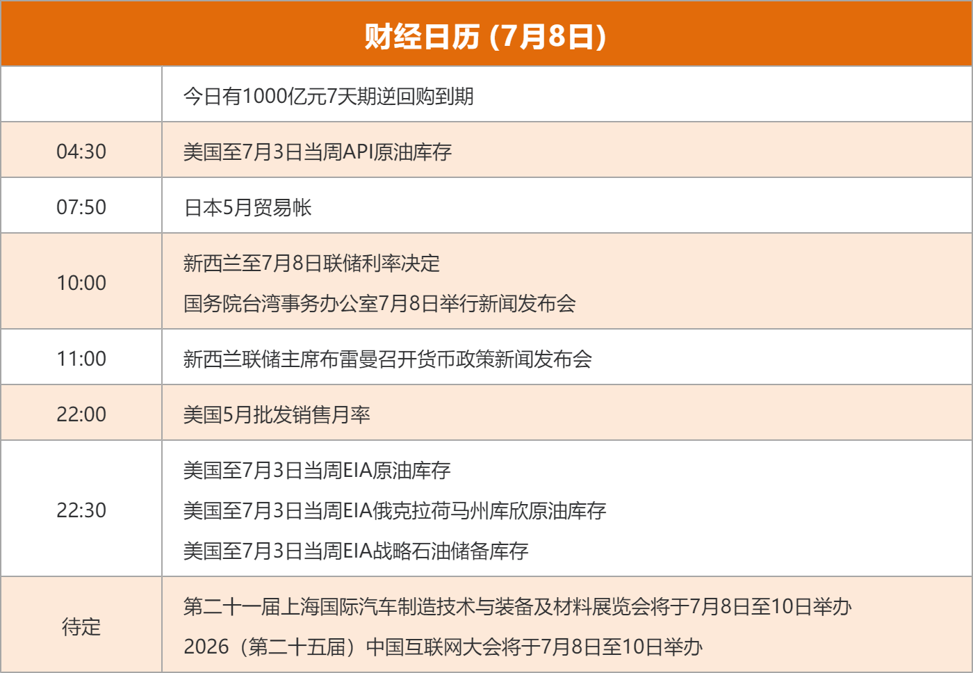 东方财富财经早餐 7月8日周三