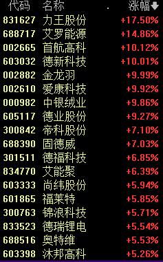 利好！刚刚十三部门大消息！新能源赛道上涨