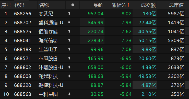 数据来源：Choice金融终端