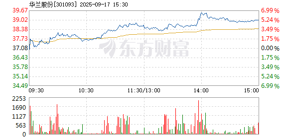 R图 301093_2