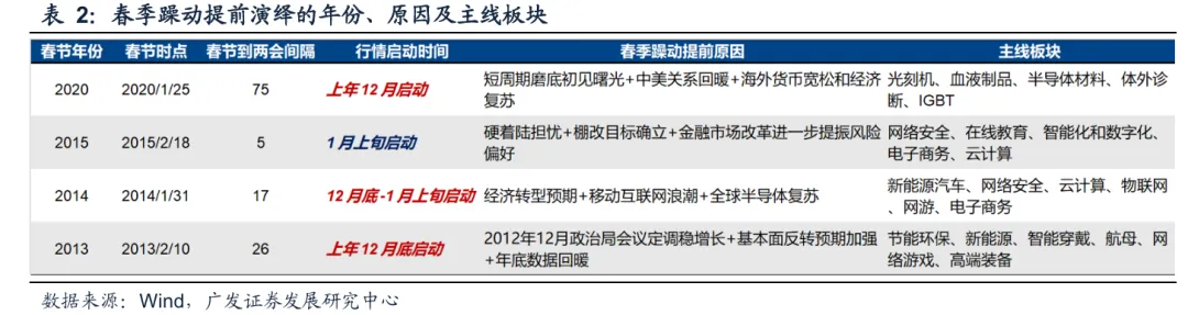 广发策略：重拾信心、重整旗鼓 备战新一轮上涨周期